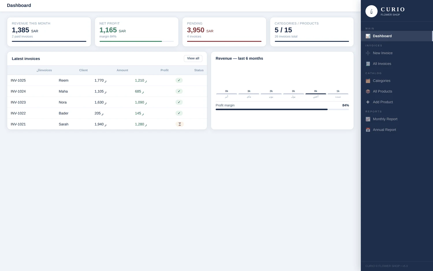 CURIO Dashboard & margins